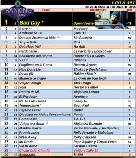 Ranking 491 de 2006